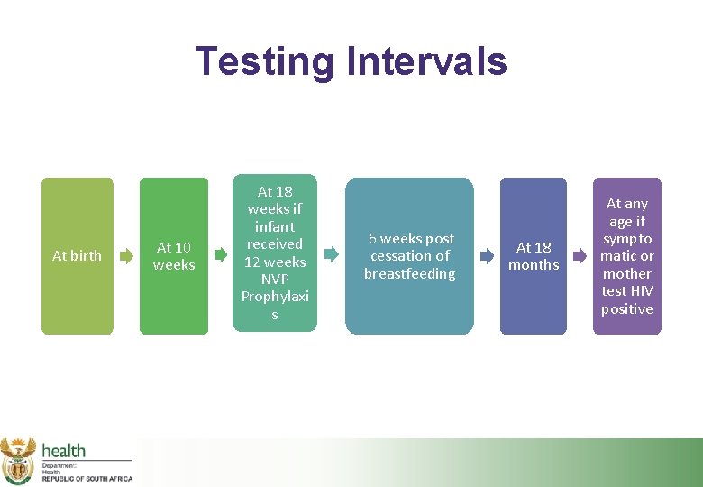 Testing Intervals At birth At 10 weeks At 18 weeks if infant received 12