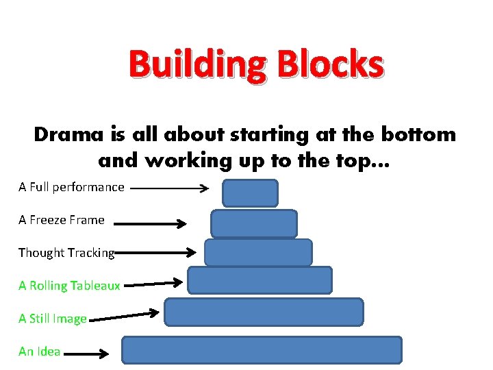 Building Blocks Drama is all about starting at the bottom and working up to