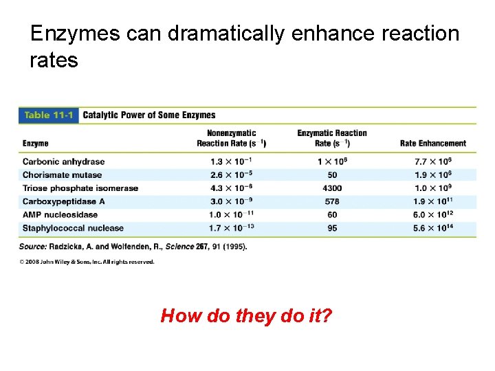 Enzymes can dramatically enhance reaction rates How do they do it? 