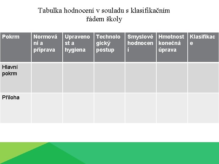 Tabulka hodnocení v souladu s klasifikačním řádem školy Pokrm Hlavní pokrm Příloha Normová ní