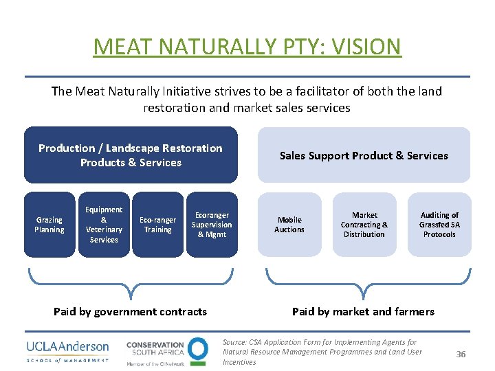 MEAT NATURALLY PTY: VISION The Meat Naturally Initiative strives to be a facilitator of