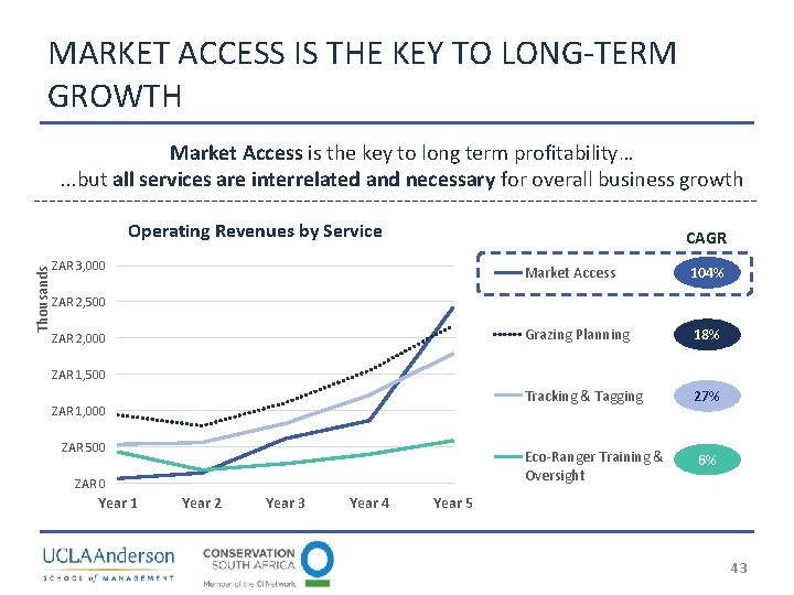 MARKET ACCESS IS THE KEY TO LONG-TERM GROWTH Market Access is the key to