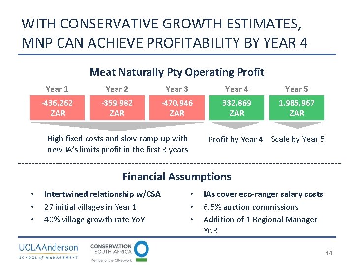 WITH CONSERVATIVE GROWTH ESTIMATES, MNP CAN ACHIEVE PROFITABILITY BY YEAR 4 Meat Naturally Pty