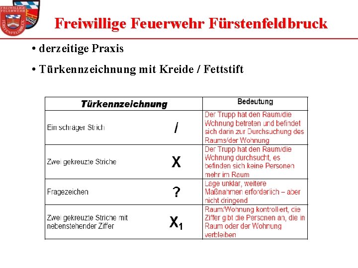 Freiwillige Feuerwehr Fürstenfeldbruck • derzeitige Praxis • Türkennzeichnung mit Kreide / Fettstift 