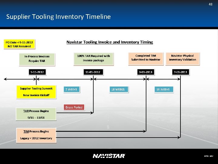 48 Supplier Tooling Inventory Timeline NYSE: NAV 