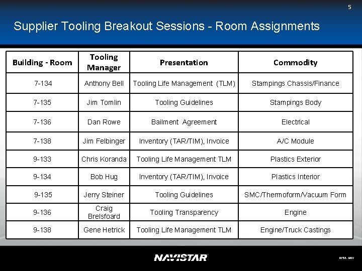 5 Supplier Tooling Breakout Sessions - Room Assignments Building - Room Tooling Manager Presentation