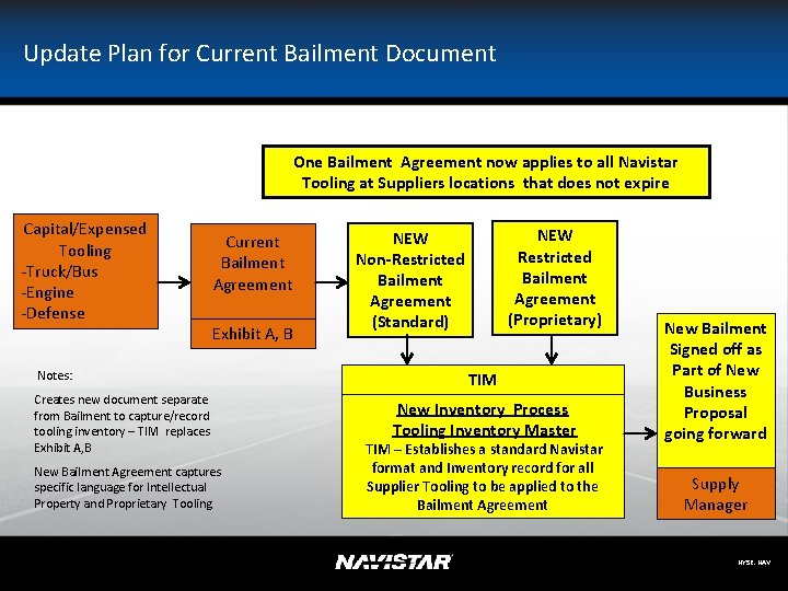 Update Plan for Current Bailment Document One Bailment Agreement now applies to all Navistar