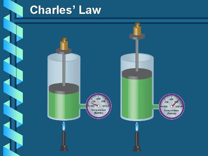Charles’ Law Charles’ Law