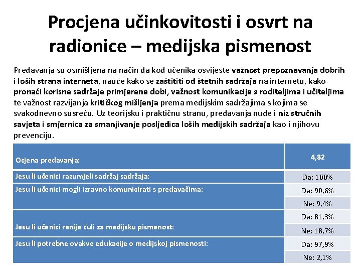 Procjena učinkovitosti i osvrt na radionice – medijska pismenost Predavanja su osmišljena na način