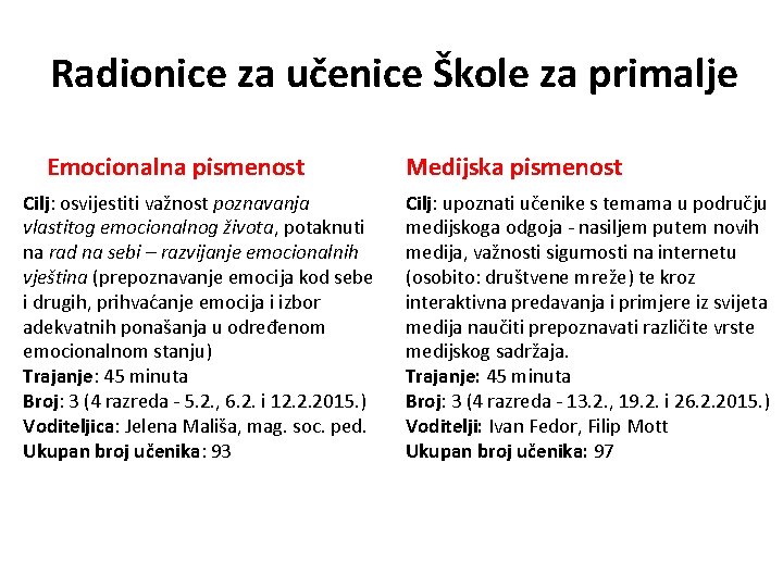 Radionice za učenice Škole za primalje Emocionalna pismenost Cilj: osvijestiti važnost poznavanja vlastitog emocionalnog