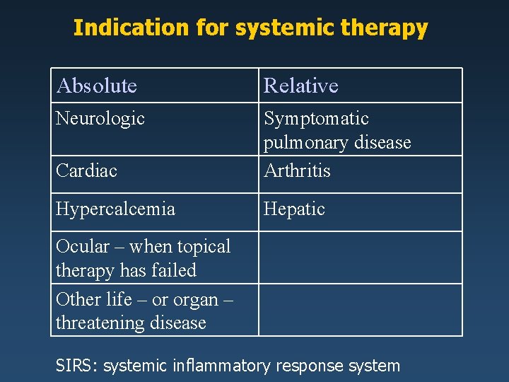 Indication for systemic therapy Absolute Relative Neurologic Cardiac Symptomatic pulmonary disease Arthritis Hypercalcemia Hepatic