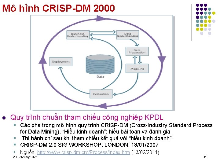 Mô hình CRISP-DM 2000 l Quy trình chuẩn tham chiếu công nghiệp KPDL §