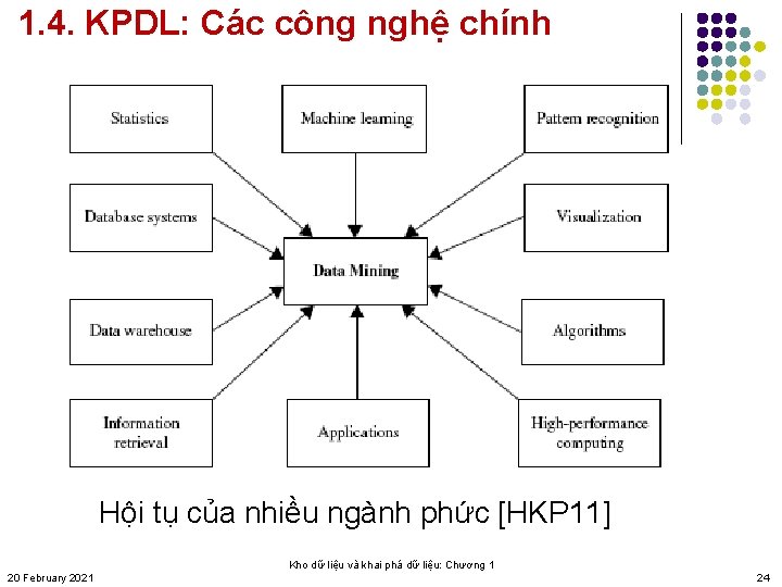 1. 4. KPDL: Các công nghệ chính Hội tụ của nhiều ngành phức [HKP