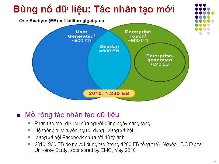 Bùng nổ dữ liệu: Tác nhân tạo mới l Mở rộng tác nhân tạo