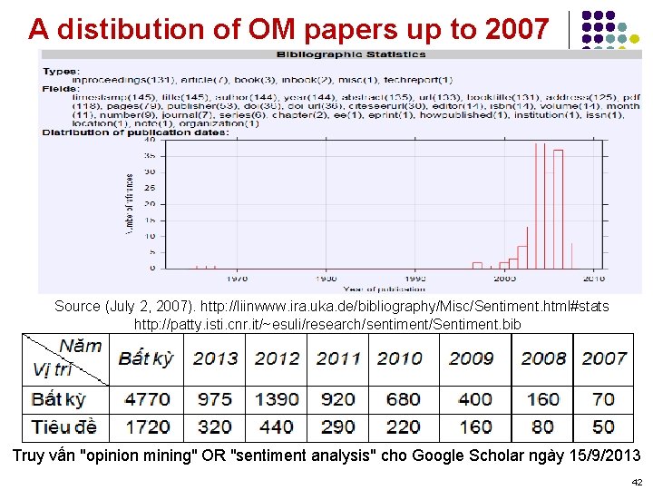 A distibution of OM papers up to 2007 Source (July 2, 2007). http: //liinwww.