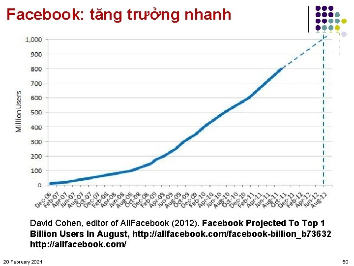 Facebook: tăng trưởng nhanh David Cohen, editor of All. Facebook (2012). Facebook Projected To