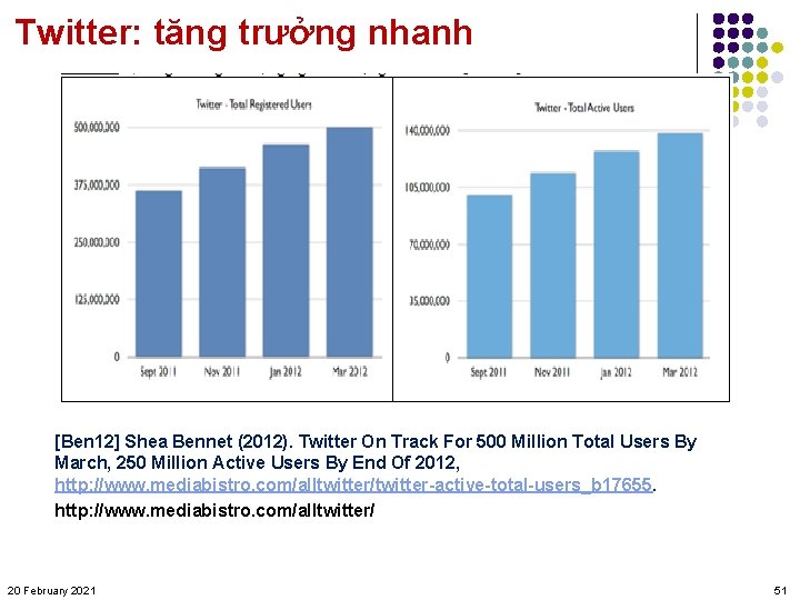 Twitter: tăng trưởng nhanh [Ben 12] Shea Bennet (2012). Twitter On Track For 500