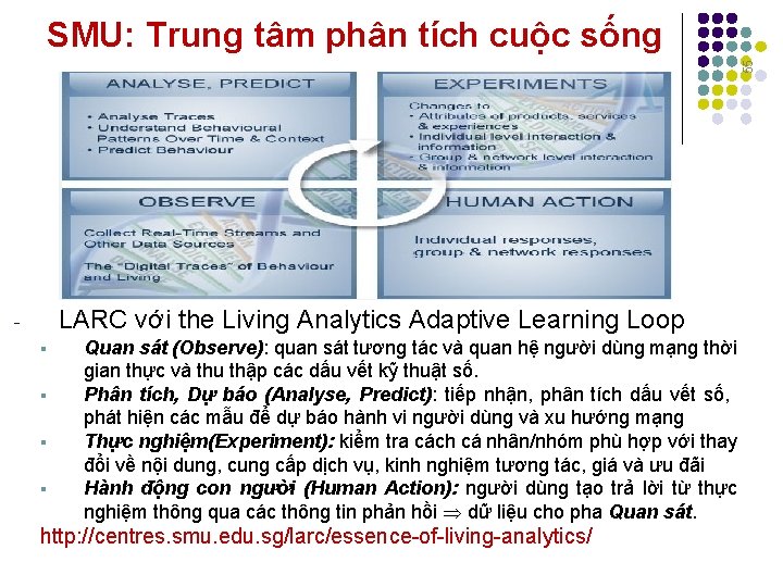 55 SMU: Trung tâm phân tích cuộc sống LARC với the Living Analytics Adaptive