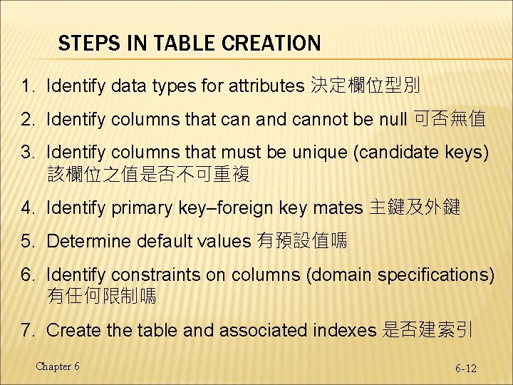 STEPS IN TABLE CREATION 1. Identify data types for attributes 決定欄位型別 2. Identify columns