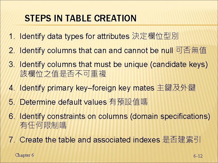 STEPS IN TABLE CREATION 1. Identify data types for attributes 決定欄位型別 2. Identify columns