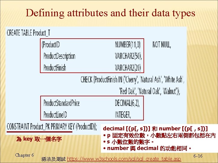 Defining attributes and their data types 為 key 取一個名字 Chapter 6 decimal [(p[, s])]