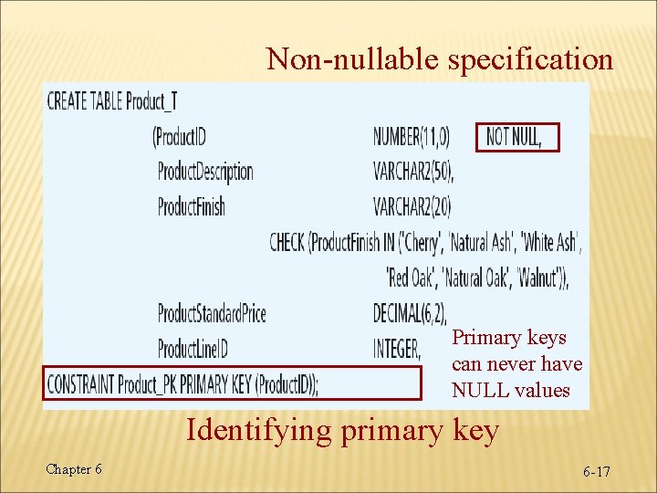 Non-nullable specification Primary keys can never have NULL values Identifying primary key Chapter 6