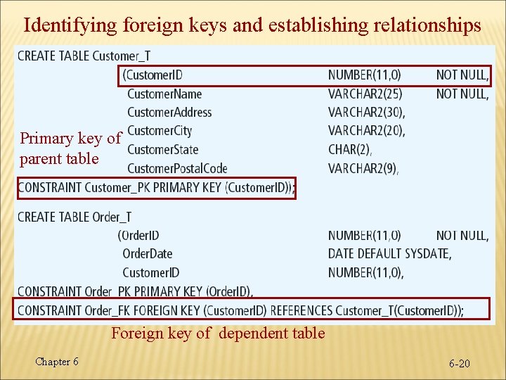 Identifying foreign keys and establishing relationships Primary key of parent table Foreign key of