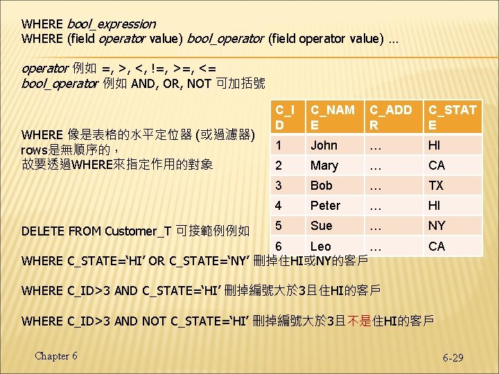 WHERE bool_expression WHERE (field operator value) bool_operator (field operator value) … operator 例如 =,