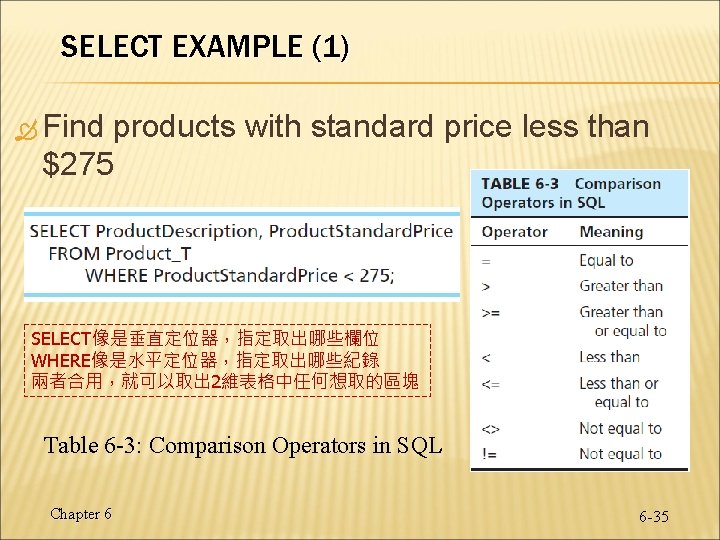 SELECT EXAMPLE (1) Find products with standard price less than $275 SELECT像是垂直定位器，指定取出哪些欄位 WHERE像是水平定位器，指定取出哪些紀錄 兩者合用，就可以取出