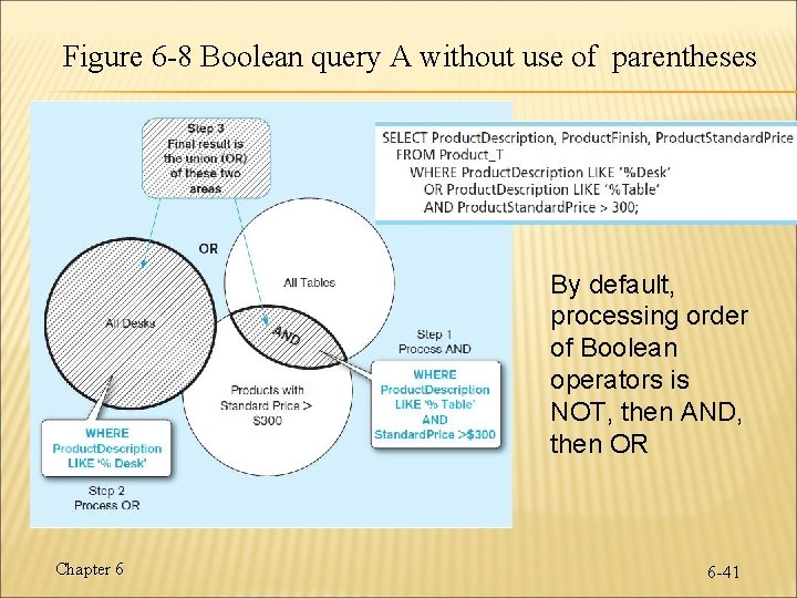 Figure 6 -8 Boolean query A without use of parentheses By default, processing order