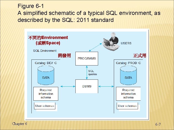 Figure 6 -1 A simplified schematic of a typical SQL environment, as described by