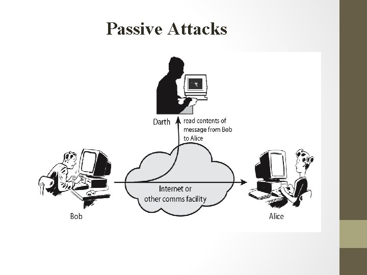 Passive Attacks Passive Attacks