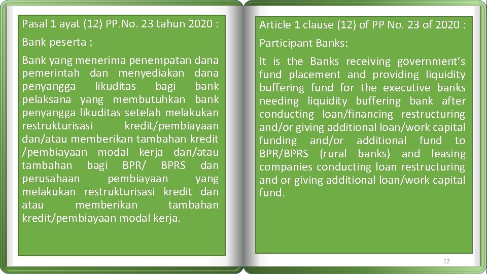 Pasal 1 ayat (12) PP. No. 23 tahun 2020 : Bank peserta : Bank