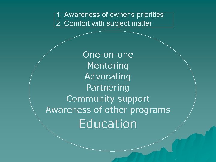 1. Awareness of owner’s priorities 2. Comfort with subject matter One-on-one Mentoring Advocating Partnering