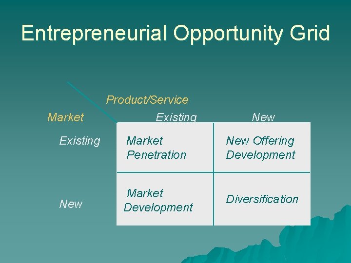 Entrepreneurial Opportunity Grid Market Existing New Product/Service Existing New Market Penetration New Offering Development