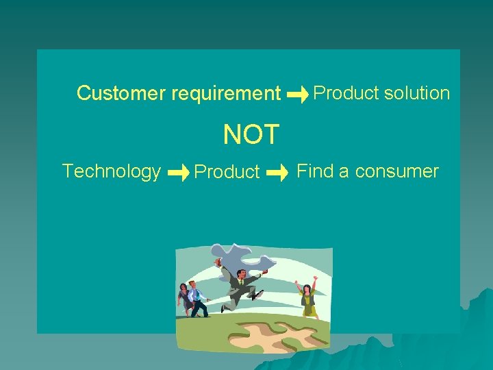 Customer requirement Product solution NOT Technology Product Find a consumer 