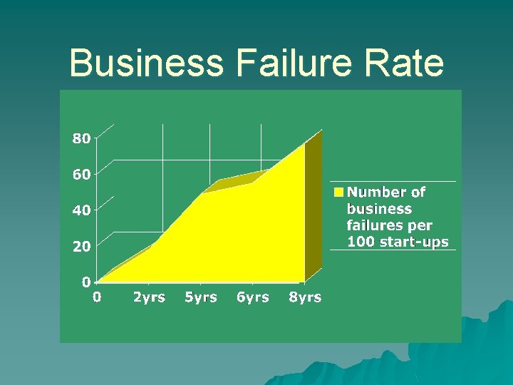 Business Failure Rate 
