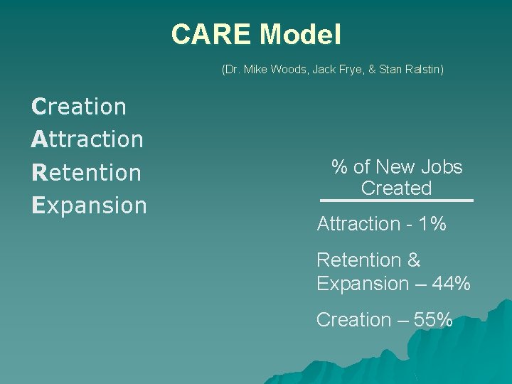 CARE Model (Dr. Mike Woods, Jack Frye, & Stan Ralstin) Creation Attraction Retention Expansion