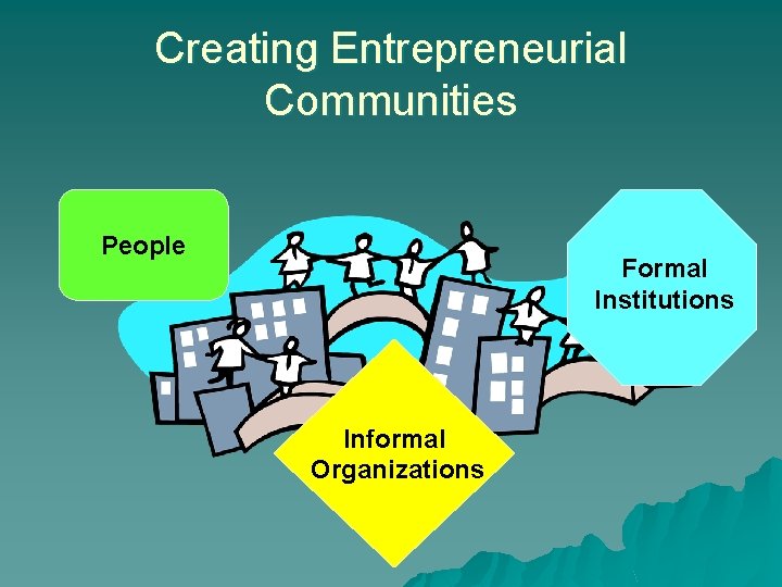 Creating Entrepreneurial Communities People Formal Institutions Informal Organizations 