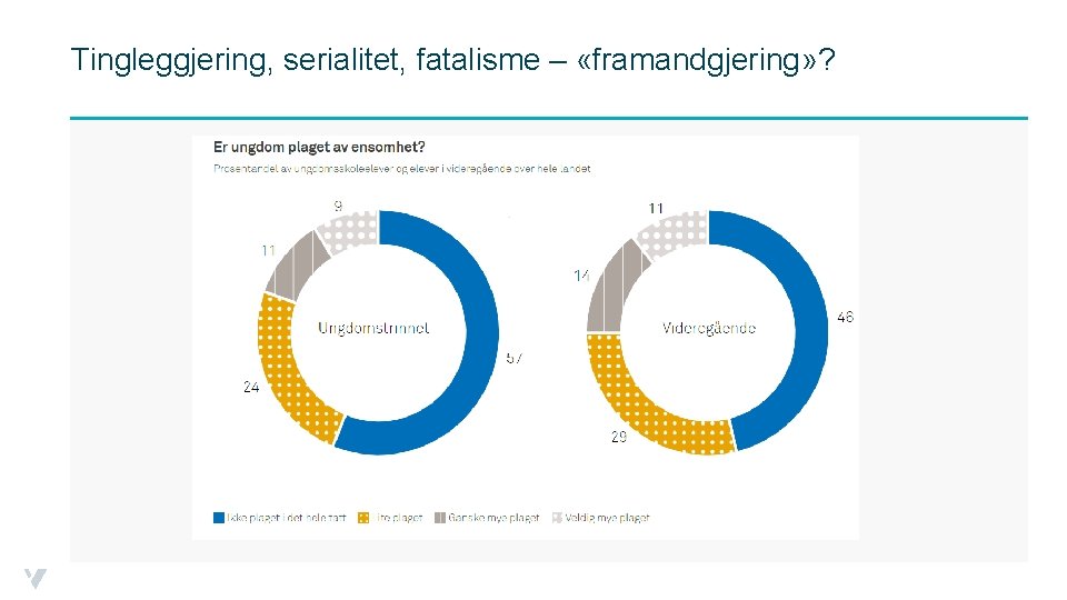 Tingleggjering, serialitet, fatalisme – «framandgjering» ? 