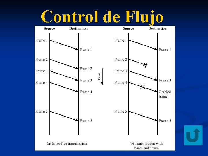 Control de Flujo 