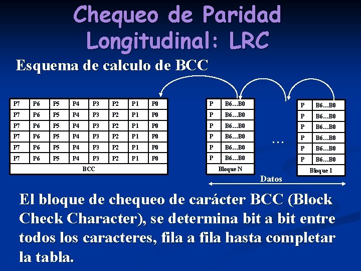 Chequeo de Paridad Longitudinal: LRC Esquema de calculo de BCC P 7 P 6