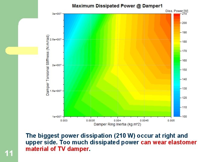 11 The biggest power dissipation (210 W) occur at right and upper side. Too