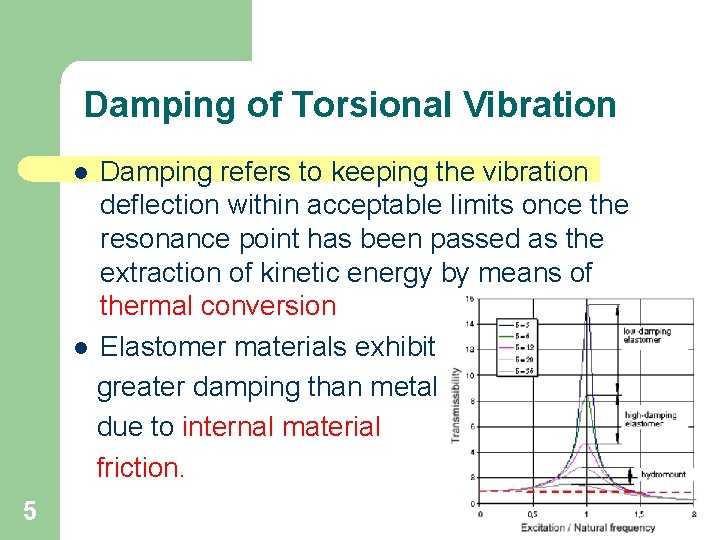 Damping of Torsional Vibration Damping refers to keeping the vibration deflection within acceptable limits