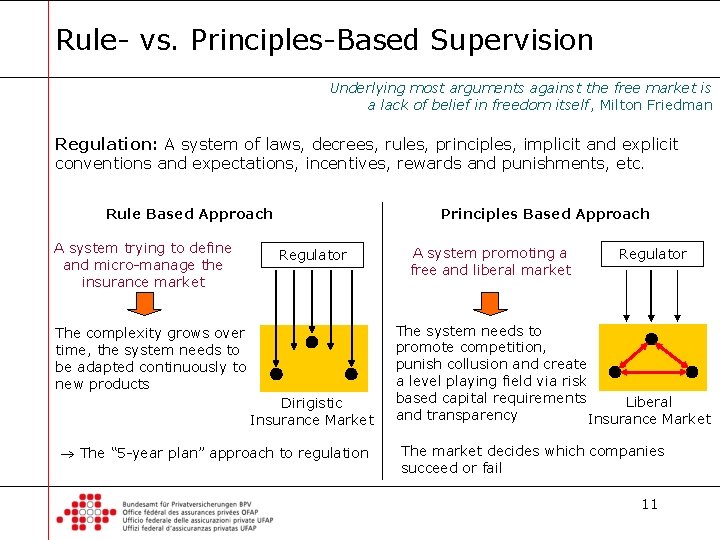 Rule- vs. Principles-Based Supervision Underlying most arguments against the free market is a lack