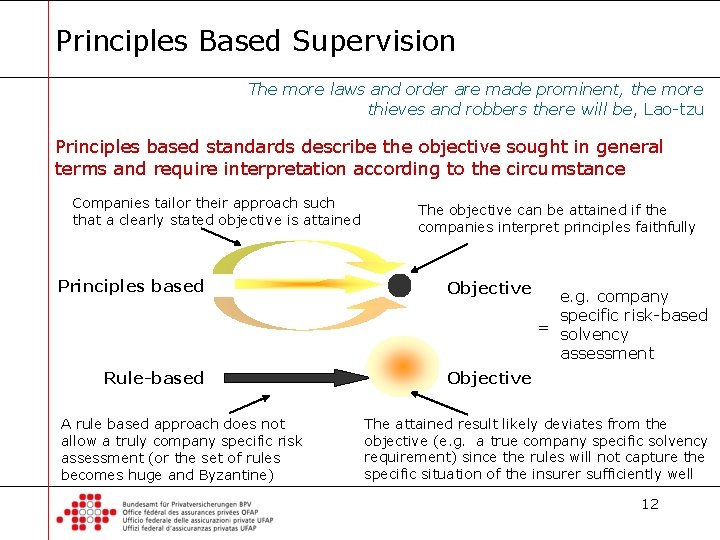 Principles Based Supervision The more laws and order are made prominent, the more thieves