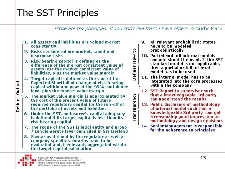 The SST Principles 9. Defines How-to 1. All assets and liabilities are valued market