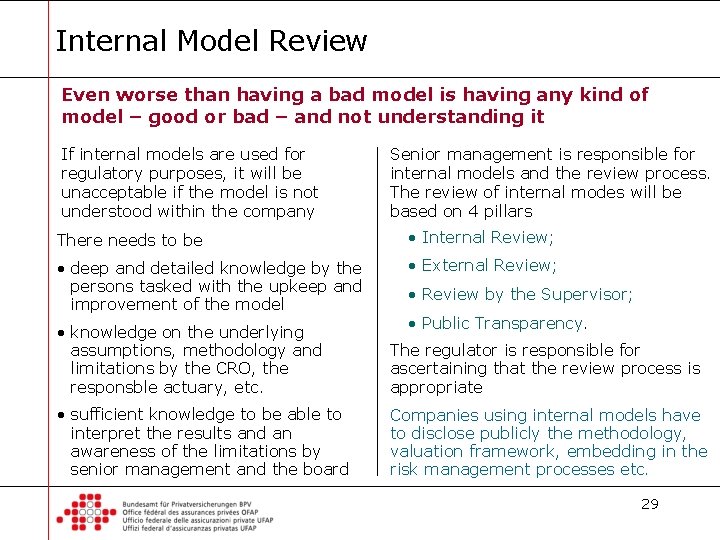 Internal Model Review Even worse than having a bad model is having any kind