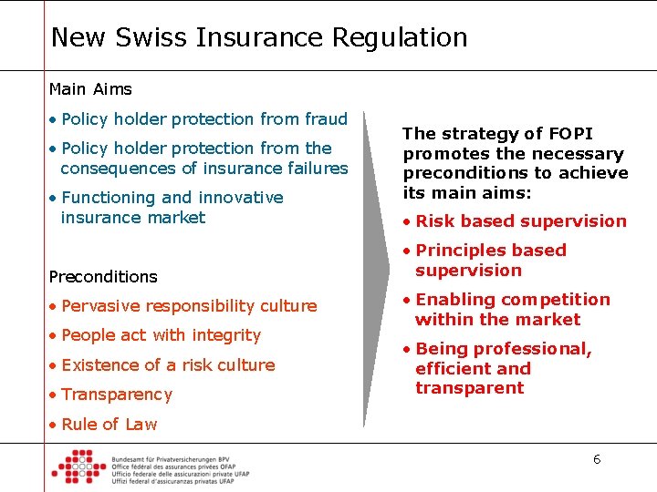 New Swiss Insurance Regulation Main Aims • Policy holder protection from fraud • Policy