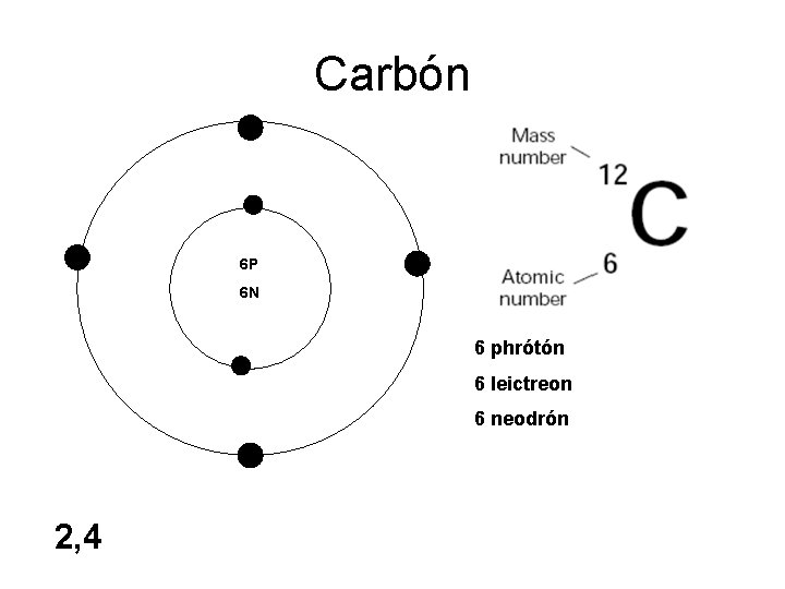 Carbón 6 P 6 N 6 phrótón 6 leictreon 6 neodrón 2, 4 